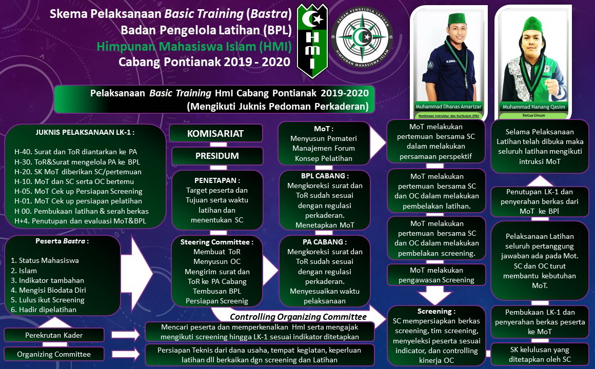 Program Kaderisasi HMI katingan